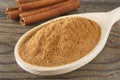 Closeup cinnamon spoon Royalty Free Stock Photo