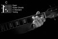 Closeup of hand playing C chord on guitar Royalty Free Stock Photo