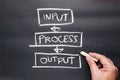 IPO concept, Input-Process-Output model lists
