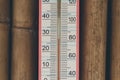 Closeup of household alcohol thermometer