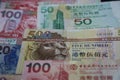 Hong Kong Dollar - Banknotes closeup