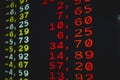 Closeup shot of financial losses in stock values in the stock market displayed in teletext Royalty Free Stock Photo