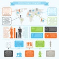 Clothes designer infographic set