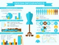 Clothes designer infographics