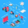 Clothes Factory Isometric Flowchart Royalty Free Stock Photo