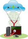 Cloud anti-virus concept