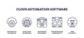Cloud automation software icons outline the efficiency, intelligence, and integration...