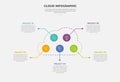 cloud base shape infographic outline style with 5 point template with circle element and line pointer around for slide