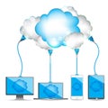 Cloud communication