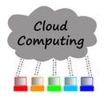 Cloud computing