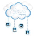 Cloud Computing