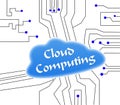 Cloud Computing Royalty Free Stock Photo