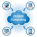 Cloud Computing