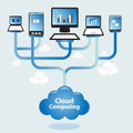 Cloud Computing