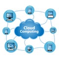 Cloud Computing