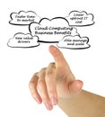 Cloud Computing Business Benefits