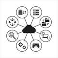 Cloud computing business services online internet storage concept icons Royalty Free Stock Photo
