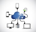 cloud computing computer network illustration