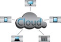 Cloud computing concept