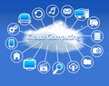 Cloud Computing concept