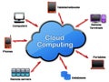 Cloud computing concept