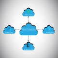 Cloud computing Concept,Concept of Cloud Categorization Royalty Free Stock Photo