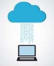 Cloud computing Royalty Free Stock Photo