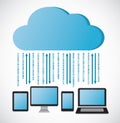 Cloud computing Royalty Free Stock Photo
