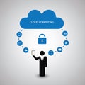 Cloud Computing Concept Design With Icons - Safe Synchronizing Royalty Free Stock Photo