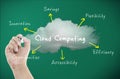 Cloud computing concept with diagram on board Royalty Free Stock Photo