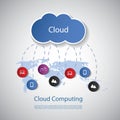 Cloud Computing Concept Royalty Free Stock Photo