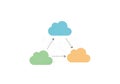 Cloud computing concept illustrated with a Venn diagram. It features three cloud- Royalty Free Stock Photo