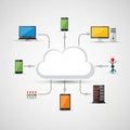 Cloud computing concept illustration features a Royalty Free Stock Photo