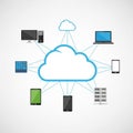 Cloud computing concept illustration featuring a Royalty Free Stock Photo