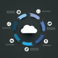 Cloud Computing Concept - Infographic Design