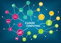 Cloud computing concept. Information technology background with connected devices