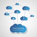 Cloud Computing Concept Royalty Free Stock Photo