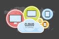 Cloud computing concept. Various devices like Smartphone, Tablet Computer, PC, Laptop are connected to Cloud Royalty Free Stock Photo