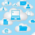 Cloud computing concept