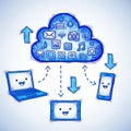 Cloud computing connecting various devices with data sharing and synchronization Royalty Free Stock Photo
