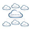 Cloud computing connection diagram text design Royalty Free Stock Photo