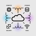 Cloud Computing Data Processing System Diagram Showing Compute Storage Delivery and Edge Functionality Illustrated with Microchip Royalty Free Stock Photo