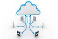 Cloud computing devices