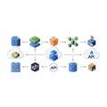 Cloud Computing Diagram with API Integrations and Data Flow Royalty Free Stock Photo