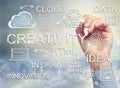 Cloud Computing Diagram with Concepts of Creativity and Innovation Royalty Free Stock Photo