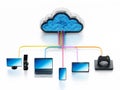 Cloud computing diagram with various connected device.. 3D illustration