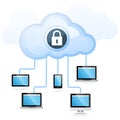 Cloud computing - gadget and cloud