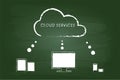 Cloud Computing Graphic Royalty Free Stock Photo