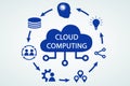 Cloud computing illustration on white background. Cloud technology, internet of things concept . Royalty Free Stock Photo