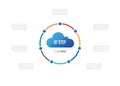 cloud computing infographics. Vector circle pie chart with 3 to 10 steps, options, processes, Vector diagrams. Royalty Free Stock Photo